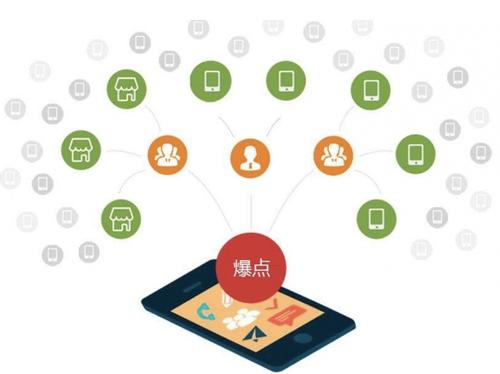 龙陵为什么越来越多的企业通过软文营销来引流